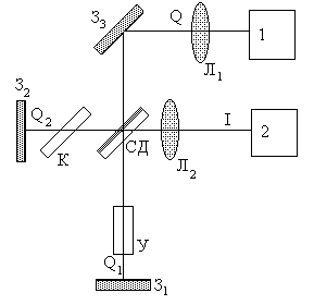 схема работы Фурье-спектрометра