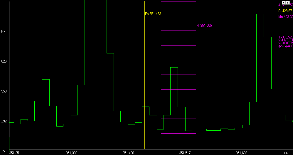 Аналитическая линия никеля 315.505 нм на спектре улеродистой стали (образец УГ2и). Спектр снят на спектрометре Искролайн 100 c разрешением 0.02 - 0.04 нм.