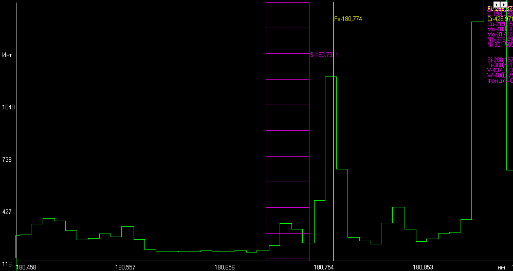 Аналитическая линия серы 180.7311 нм на спектре улеродистой стали (образец УГ2и), участок спектра 0.5 нм, спектральное разрешение разрешение 0.02 - 0.04 нм