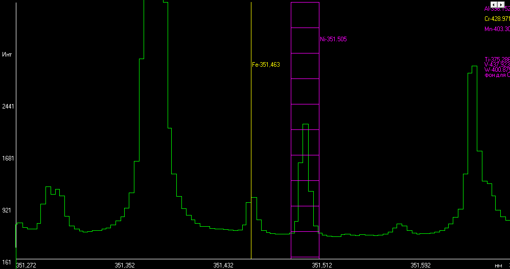 Аналитическая линия никеля 315.505 нм на спектре улеродистой стали (образец УГ2и). Спектр снят на спектрометре Искролайн 300 c разрешением на этом участке спектра 0.007 - 0.01 нм.